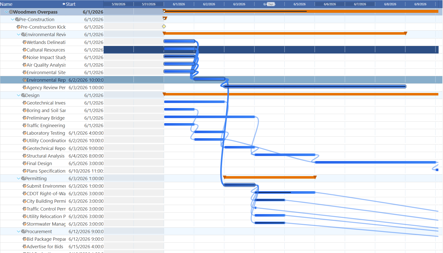 Maverick Gantt chart showing task bars with dependency link lines highlighted on hover