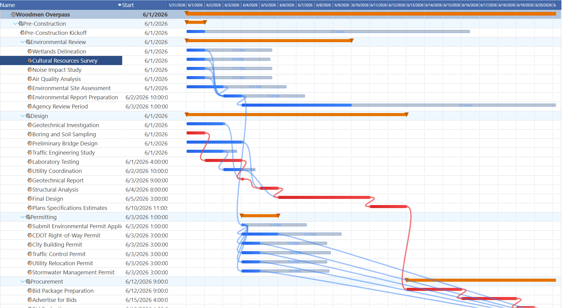 Maverick Gantt chart with critical path task bars highlighted in red and link lines