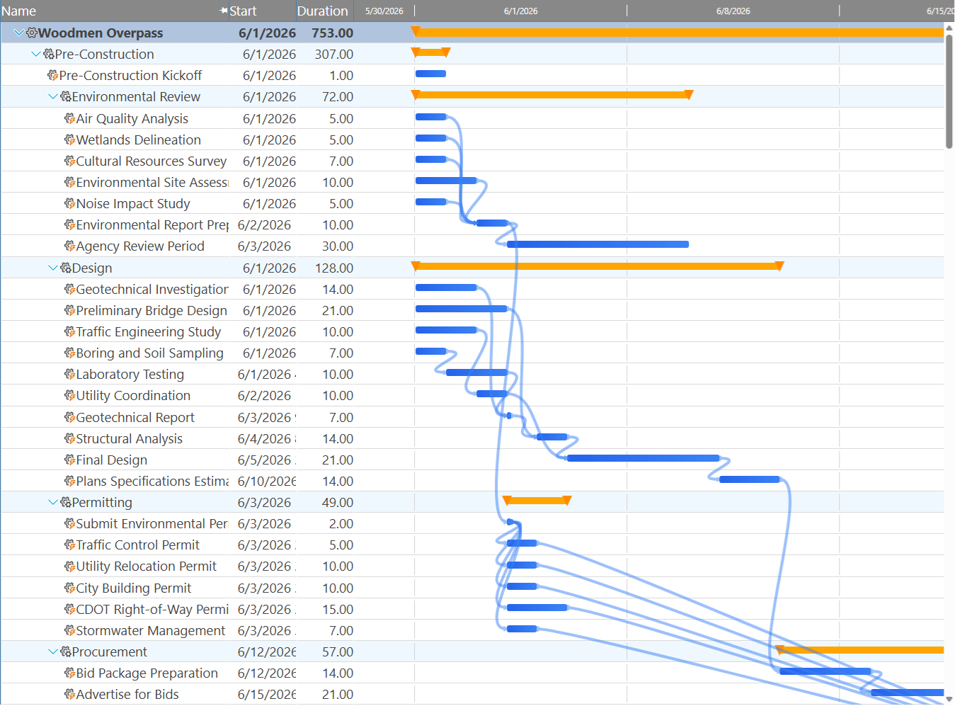 Gantt chart showing task link lines and dependency cascade