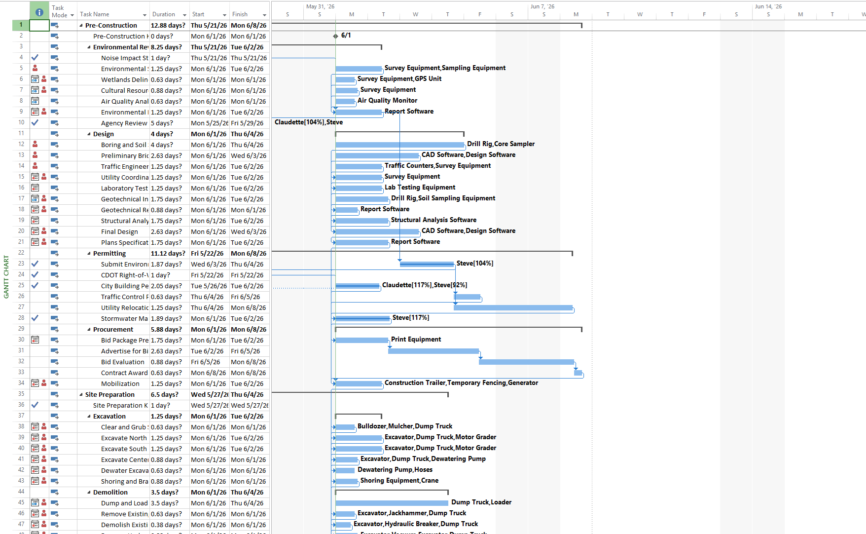 Microsoft Project showing Maverick schedule imported from XML export