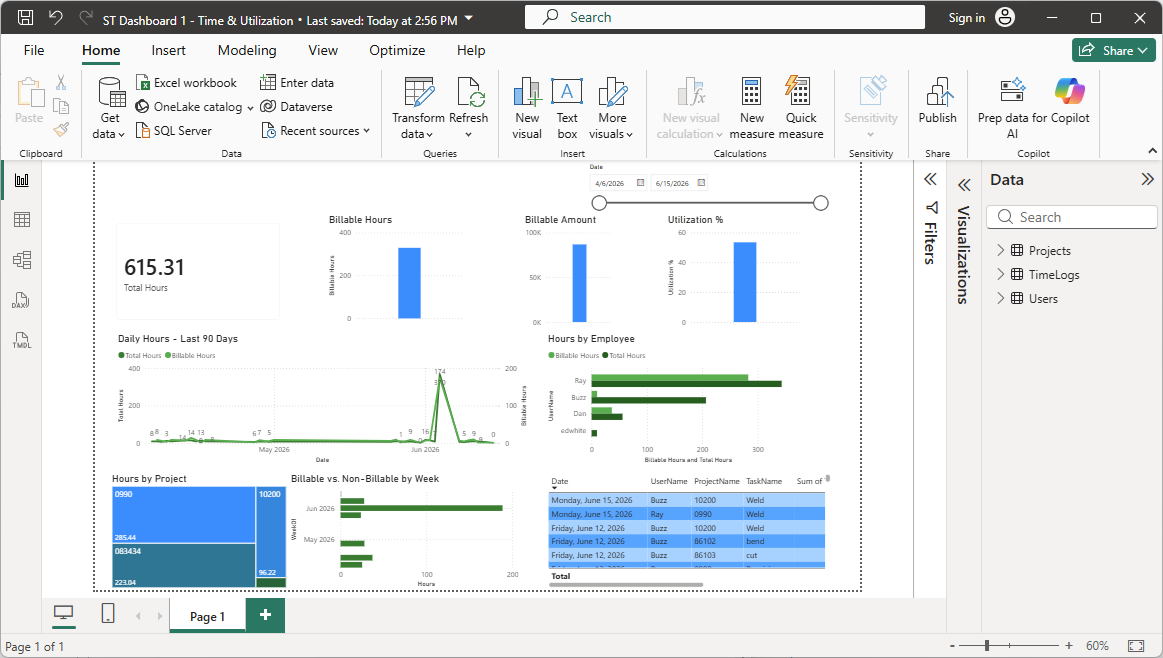 Power BI report page showing project and task data tables built from Maverick OData