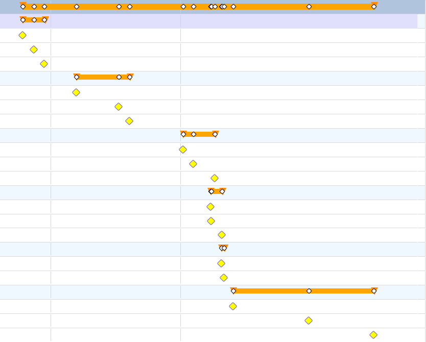 Gantt chart showing six mission phases with milestone diamonds at each gate date