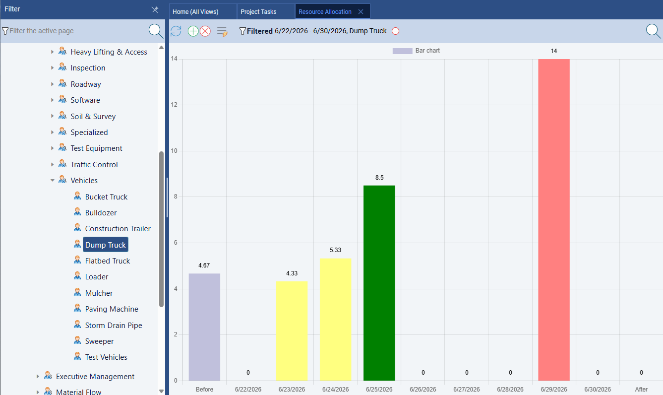 Resource allocation bar chart showing correct, over, and under allocation in green, red, and amber